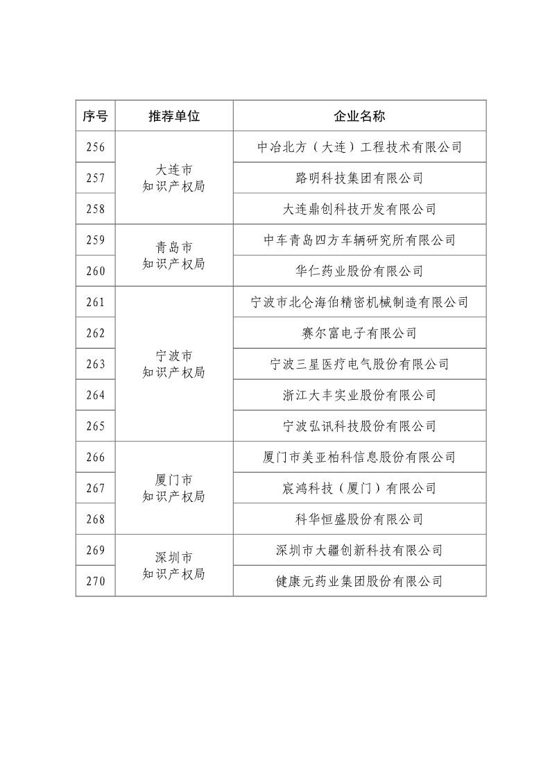 剛剛！國知局公布2019年度國家知識產(chǎn)權(quán)優(yōu)勢示范企業(yè)評審和復(fù)驗結(jié)果