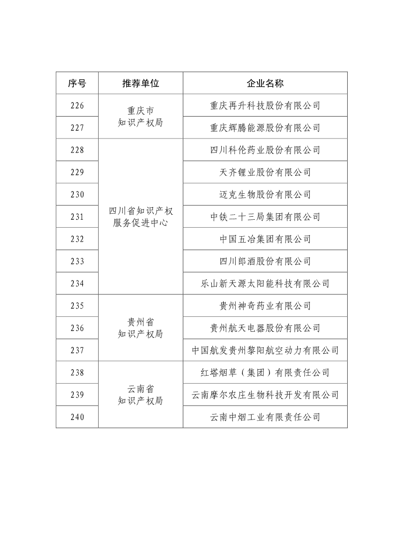 剛剛！國知局公布2019年度國家知識產(chǎn)權(quán)優(yōu)勢示范企業(yè)評審和復(fù)驗結(jié)果