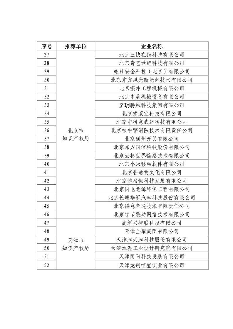 剛剛！國知局公布2019年度國家知識產(chǎn)權(quán)優(yōu)勢示范企業(yè)評審和復(fù)驗結(jié)果