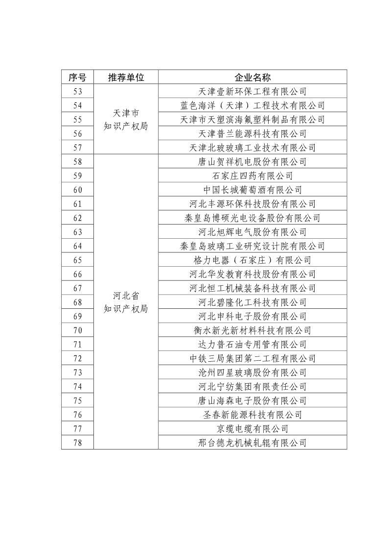 剛剛！國知局公布2019年度國家知識產(chǎn)權(quán)優(yōu)勢示范企業(yè)評審和復(fù)驗結(jié)果