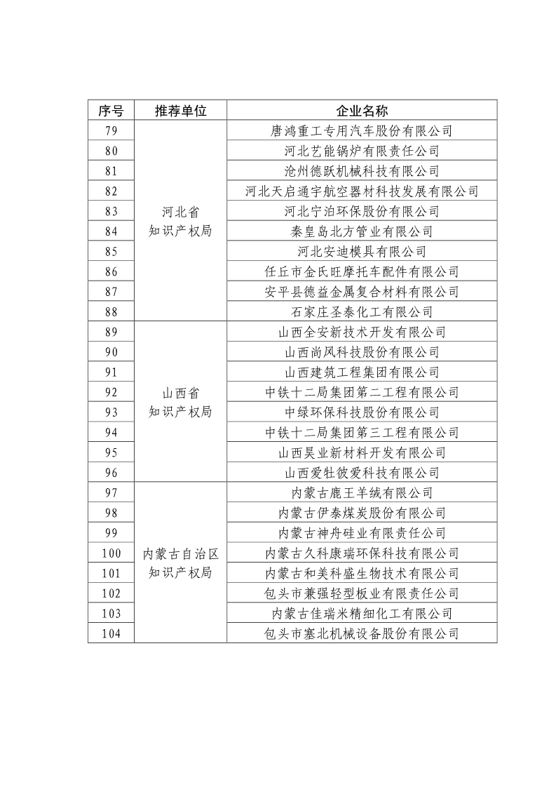 剛剛！國知局公布2019年度國家知識產(chǎn)權(quán)優(yōu)勢示范企業(yè)評審和復(fù)驗結(jié)果