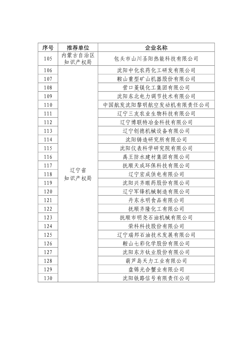 剛剛！國知局公布2019年度國家知識產(chǎn)權(quán)優(yōu)勢示范企業(yè)評審和復(fù)驗結(jié)果