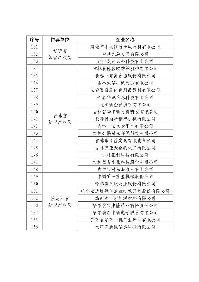 剛剛！國知局公布2019年度國家知識產(chǎn)權(quán)優(yōu)勢示范企業(yè)評審和復(fù)驗結(jié)果