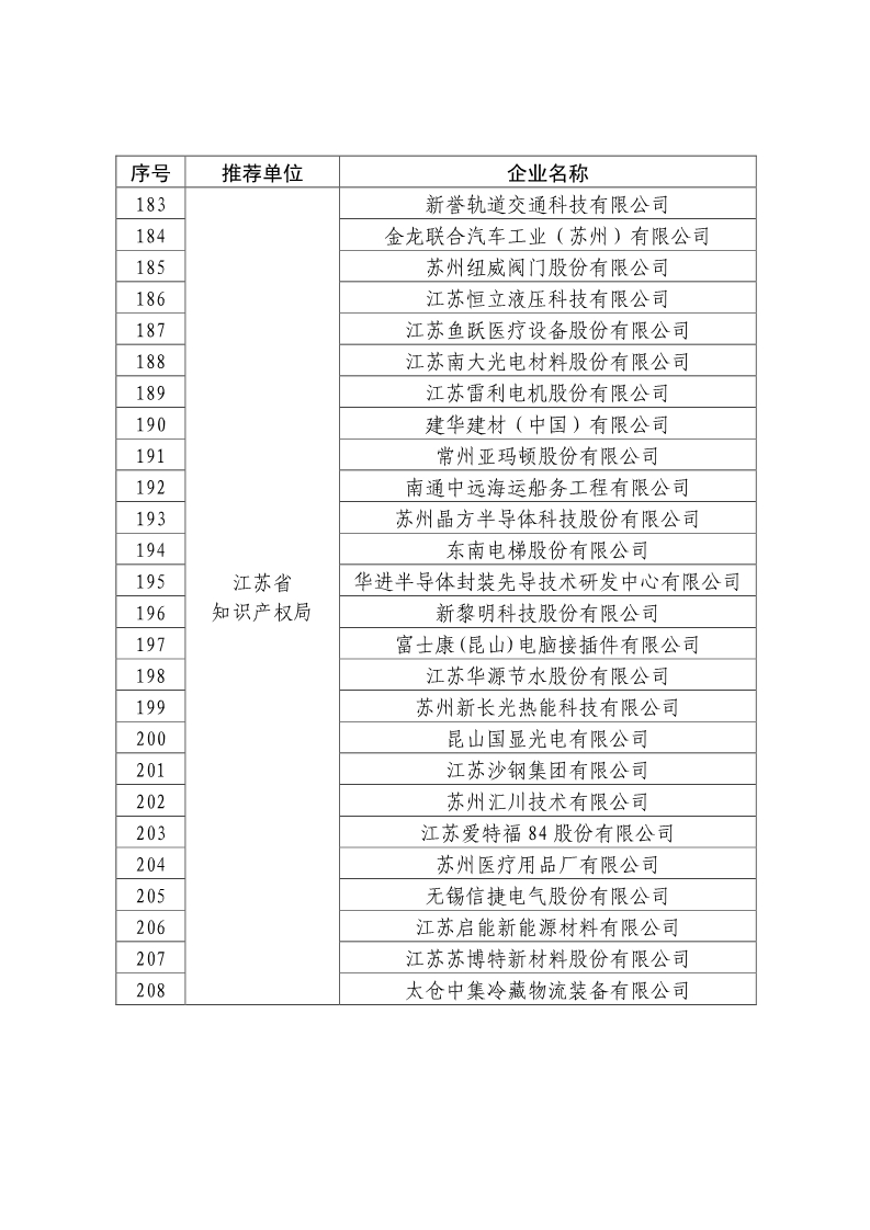 剛剛！國知局公布2019年度國家知識產(chǎn)權(quán)優(yōu)勢示范企業(yè)評審和復(fù)驗結(jié)果