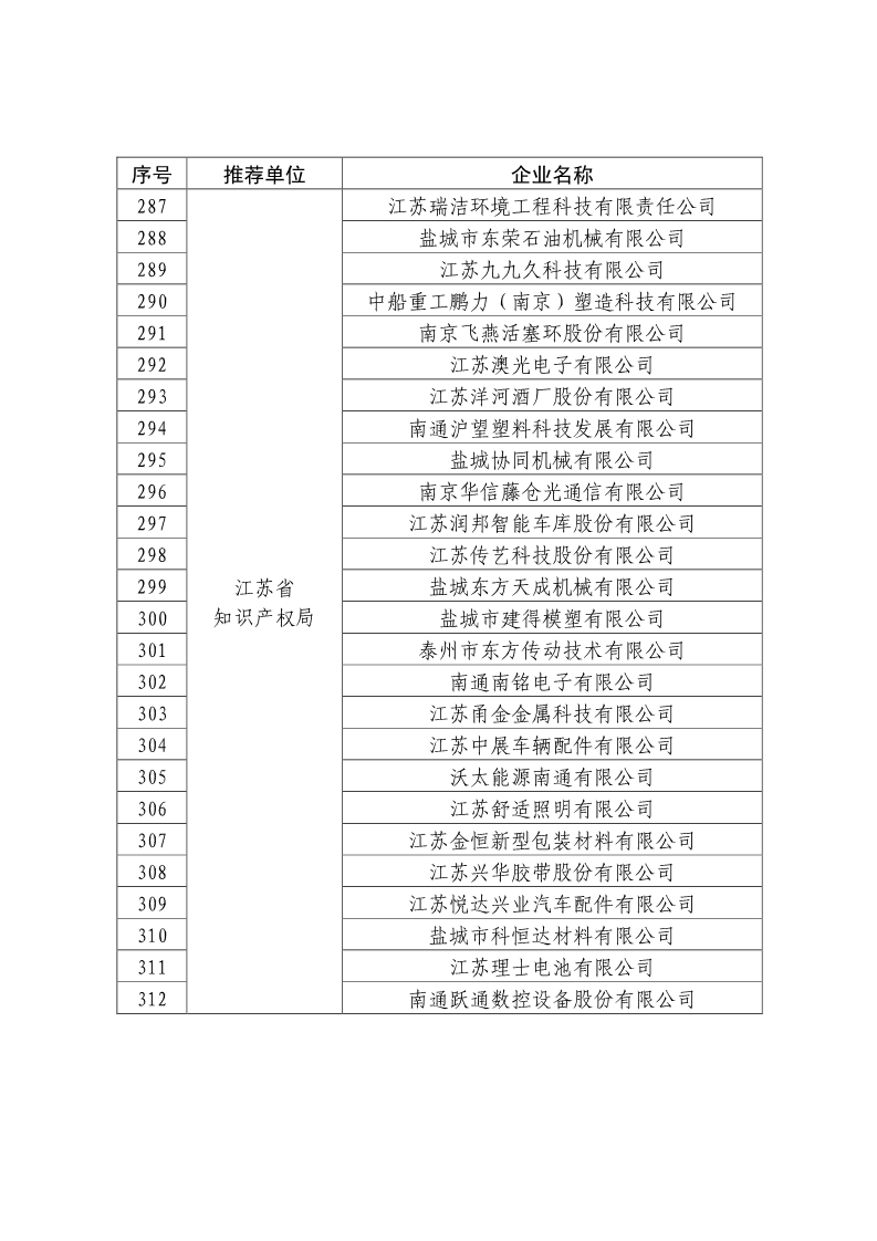 剛剛！國知局公布2019年度國家知識產(chǎn)權(quán)優(yōu)勢示范企業(yè)評審和復(fù)驗結(jié)果