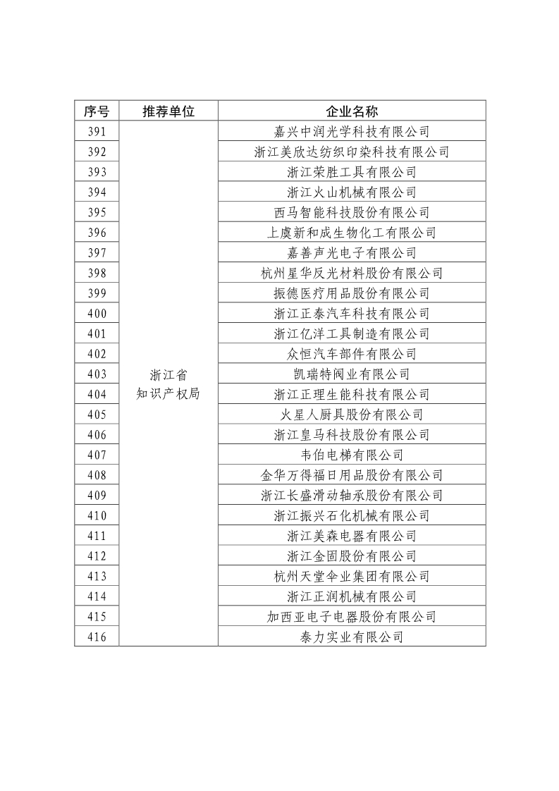 剛剛！國知局公布2019年度國家知識產(chǎn)權(quán)優(yōu)勢示范企業(yè)評審和復(fù)驗結(jié)果