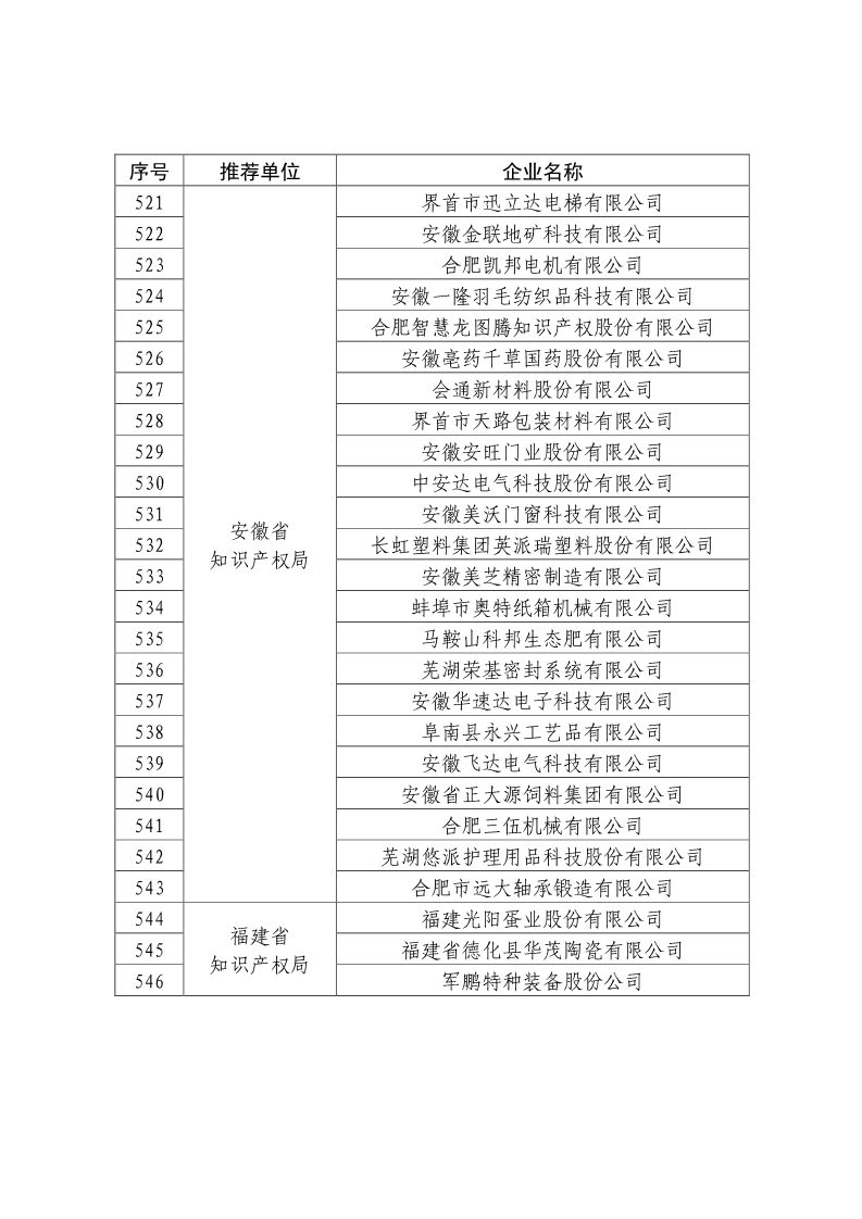 剛剛！國知局公布2019年度國家知識產(chǎn)權(quán)優(yōu)勢示范企業(yè)評審和復(fù)驗結(jié)果