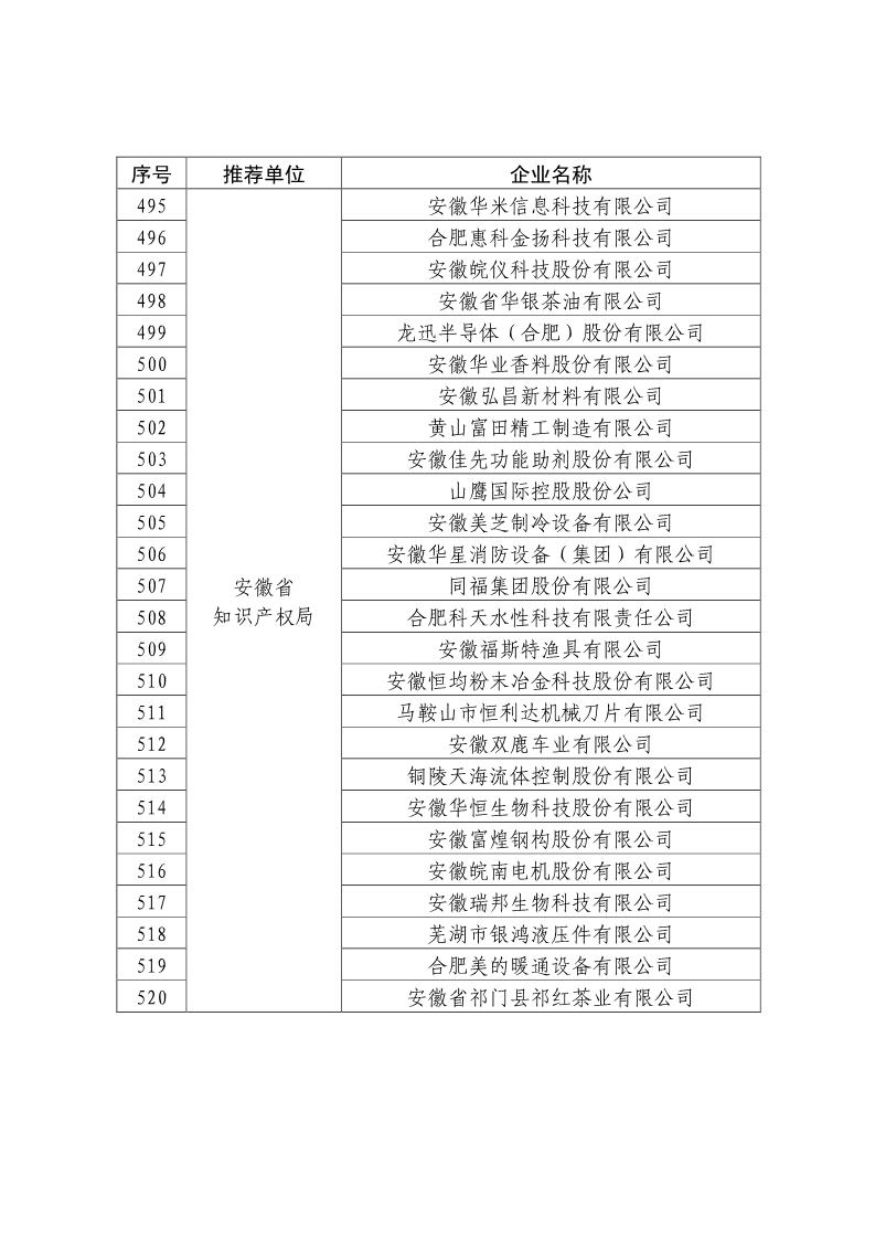 剛剛！國知局公布2019年度國家知識產(chǎn)權(quán)優(yōu)勢示范企業(yè)評審和復(fù)驗結(jié)果