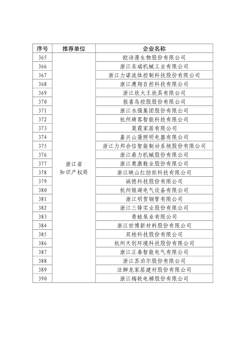 剛剛！國知局公布2019年度國家知識產(chǎn)權(quán)優(yōu)勢示范企業(yè)評審和復(fù)驗結(jié)果