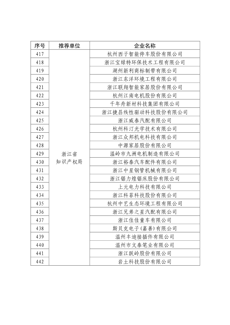 剛剛！國知局公布2019年度國家知識產(chǎn)權(quán)優(yōu)勢示范企業(yè)評審和復(fù)驗結(jié)果