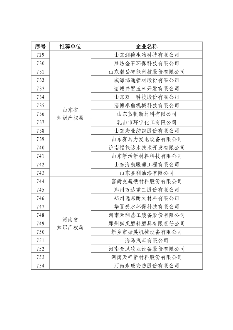 剛剛！國知局公布2019年度國家知識產(chǎn)權(quán)優(yōu)勢示范企業(yè)評審和復(fù)驗結(jié)果