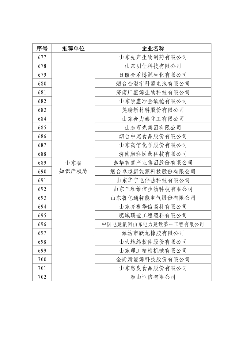 剛剛！國知局公布2019年度國家知識產(chǎn)權(quán)優(yōu)勢示范企業(yè)評審和復(fù)驗結(jié)果