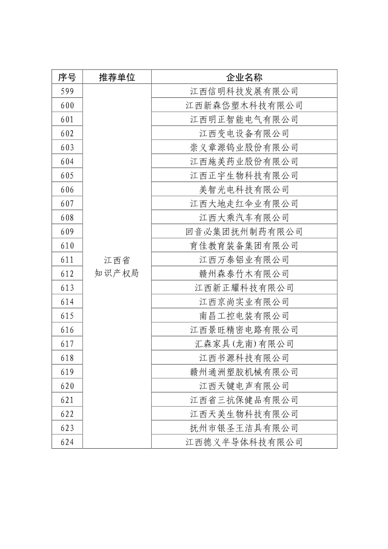 剛剛！國知局公布2019年度國家知識產(chǎn)權(quán)優(yōu)勢示范企業(yè)評審和復(fù)驗結(jié)果