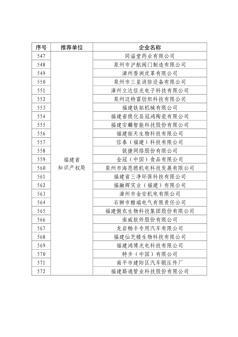 剛剛！國知局公布2019年度國家知識產(chǎn)權(quán)優(yōu)勢示范企業(yè)評審和復(fù)驗結(jié)果