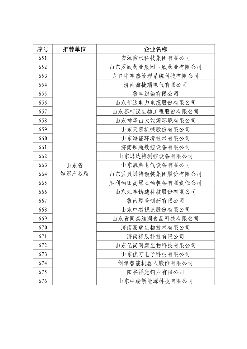 剛剛！國知局公布2019年度國家知識產(chǎn)權(quán)優(yōu)勢示范企業(yè)評審和復(fù)驗結(jié)果