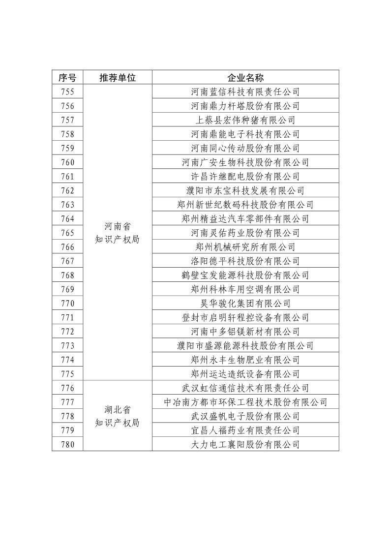 剛剛！國知局公布2019年度國家知識產(chǎn)權(quán)優(yōu)勢示范企業(yè)評審和復(fù)驗結(jié)果