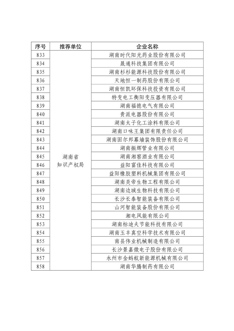 剛剛！國知局公布2019年度國家知識產(chǎn)權(quán)優(yōu)勢示范企業(yè)評審和復(fù)驗結(jié)果