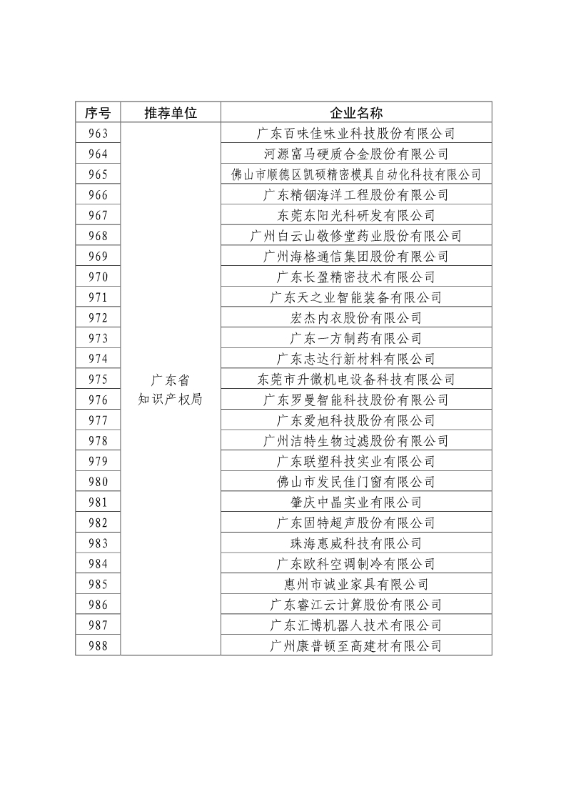 剛剛！國知局公布2019年度國家知識產(chǎn)權(quán)優(yōu)勢示范企業(yè)評審和復(fù)驗結(jié)果