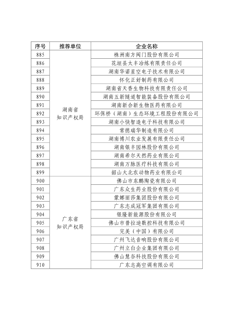 剛剛！國知局公布2019年度國家知識產(chǎn)權(quán)優(yōu)勢示范企業(yè)評審和復(fù)驗結(jié)果