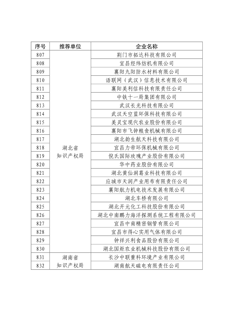 剛剛！國知局公布2019年度國家知識產(chǎn)權(quán)優(yōu)勢示范企業(yè)評審和復(fù)驗結(jié)果