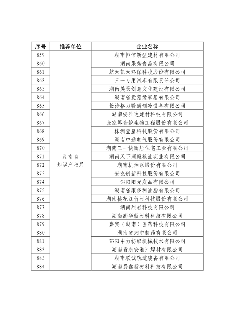 剛剛！國知局公布2019年度國家知識產(chǎn)權(quán)優(yōu)勢示范企業(yè)評審和復(fù)驗結(jié)果