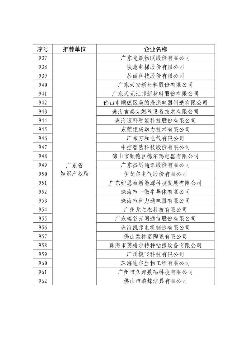 剛剛！國知局公布2019年度國家知識產(chǎn)權(quán)優(yōu)勢示范企業(yè)評審和復(fù)驗結(jié)果