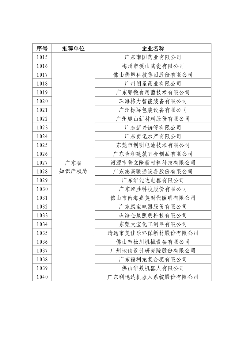 剛剛！國知局公布2019年度國家知識產(chǎn)權(quán)優(yōu)勢示范企業(yè)評審和復(fù)驗結(jié)果