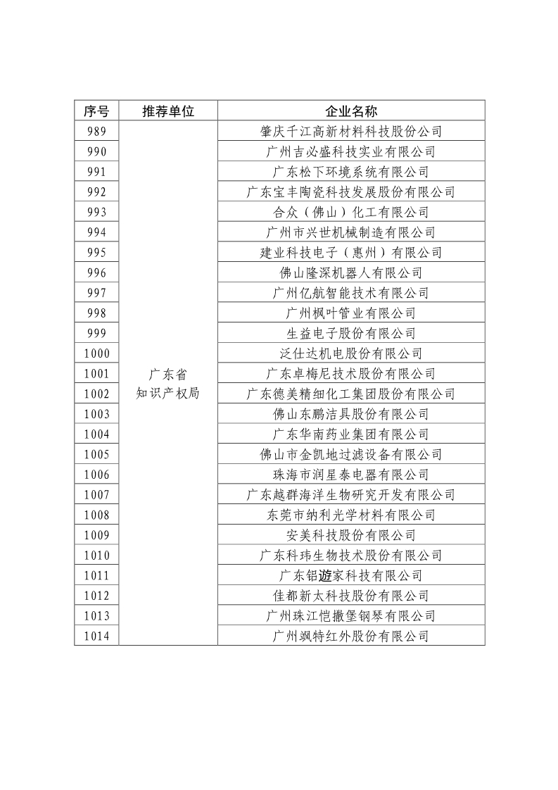 剛剛！國知局公布2019年度國家知識產(chǎn)權(quán)優(yōu)勢示范企業(yè)評審和復(fù)驗結(jié)果