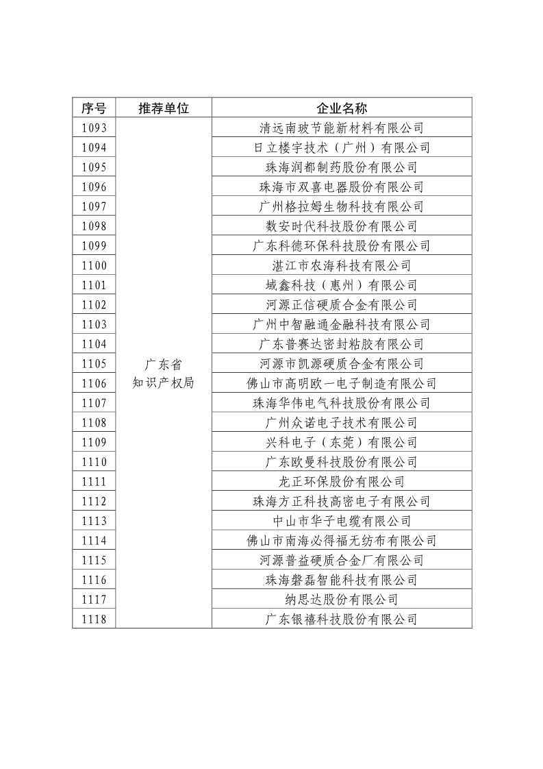 剛剛！國知局公布2019年度國家知識產(chǎn)權(quán)優(yōu)勢示范企業(yè)評審和復(fù)驗結(jié)果