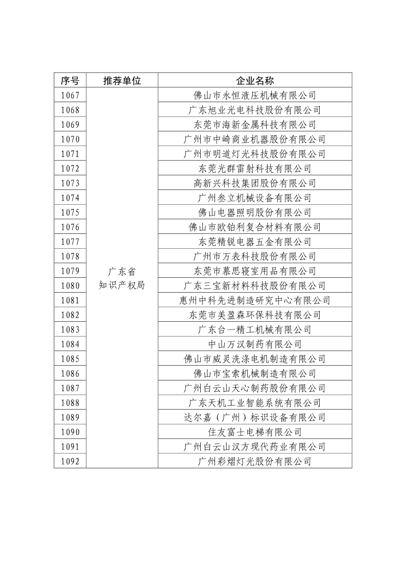 剛剛！國知局公布2019年度國家知識產(chǎn)權(quán)優(yōu)勢示范企業(yè)評審和復(fù)驗結(jié)果