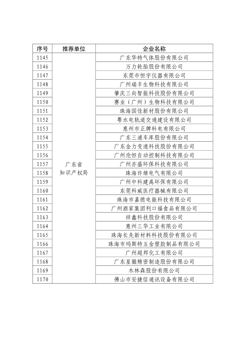 剛剛！國知局公布2019年度國家知識產(chǎn)權(quán)優(yōu)勢示范企業(yè)評審和復(fù)驗結(jié)果