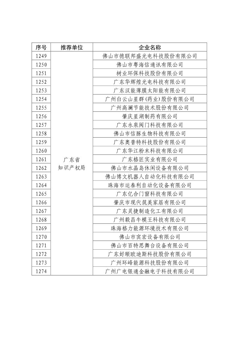 剛剛！國知局公布2019年度國家知識產(chǎn)權(quán)優(yōu)勢示范企業(yè)評審和復(fù)驗結(jié)果