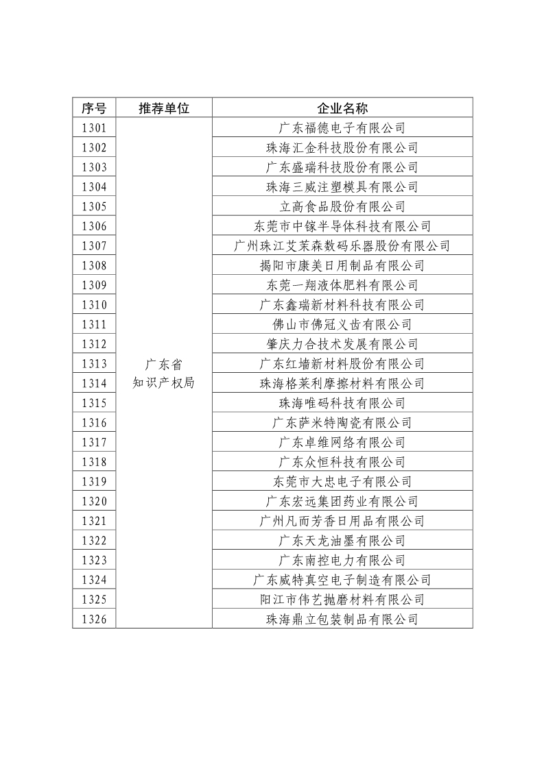 剛剛！國知局公布2019年度國家知識產(chǎn)權(quán)優(yōu)勢示范企業(yè)評審和復(fù)驗結(jié)果