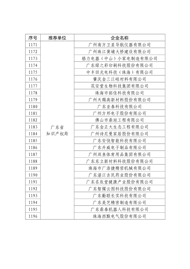 剛剛！國知局公布2019年度國家知識產(chǎn)權(quán)優(yōu)勢示范企業(yè)評審和復(fù)驗結(jié)果