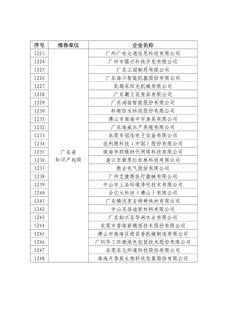 剛剛！國知局公布2019年度國家知識產(chǎn)權(quán)優(yōu)勢示范企業(yè)評審和復(fù)驗結(jié)果