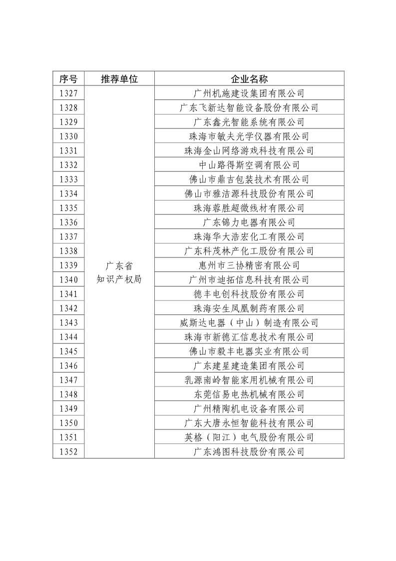 剛剛！國知局公布2019年度國家知識產(chǎn)權(quán)優(yōu)勢示范企業(yè)評審和復(fù)驗結(jié)果