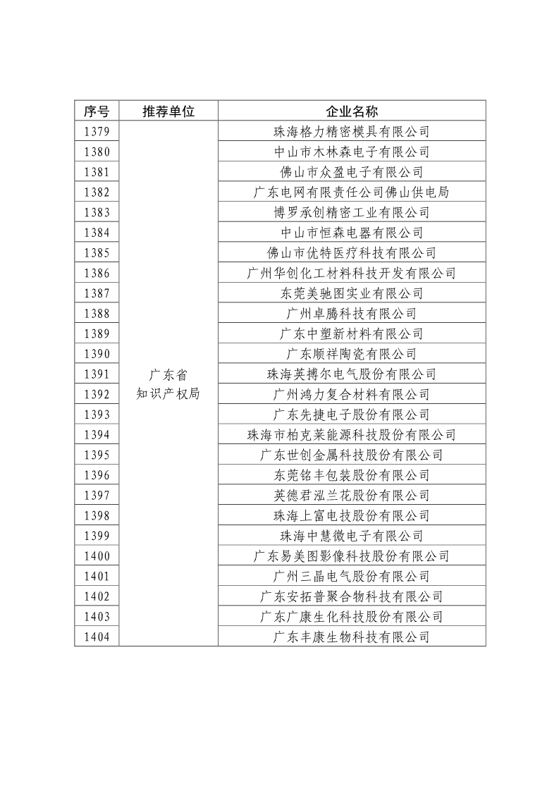 剛剛！國知局公布2019年度國家知識產(chǎn)權(quán)優(yōu)勢示范企業(yè)評審和復(fù)驗結(jié)果