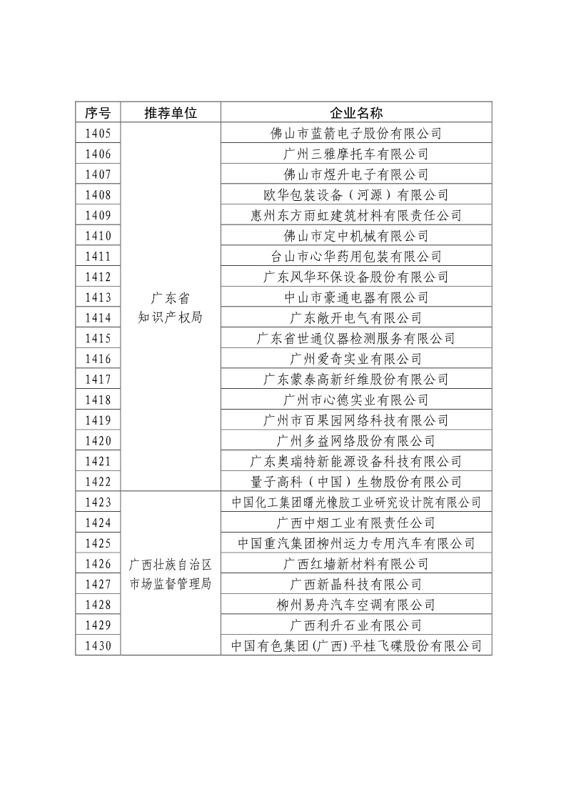 剛剛！國知局公布2019年度國家知識產(chǎn)權(quán)優(yōu)勢示范企業(yè)評審和復(fù)驗結(jié)果