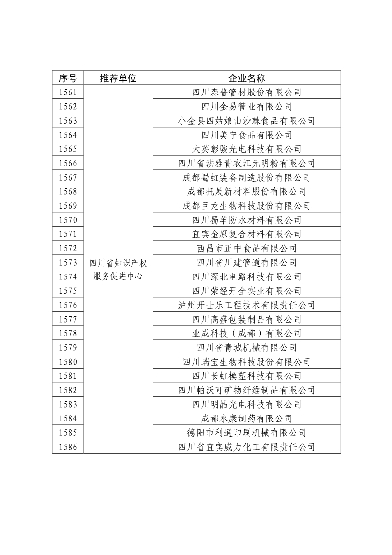 剛剛！國知局公布2019年度國家知識產(chǎn)權(quán)優(yōu)勢示范企業(yè)評審和復(fù)驗結(jié)果