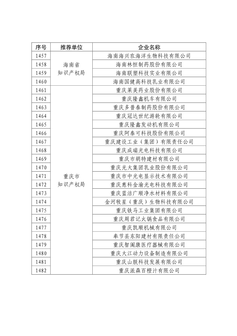 剛剛！國知局公布2019年度國家知識產(chǎn)權(quán)優(yōu)勢示范企業(yè)評審和復(fù)驗結(jié)果