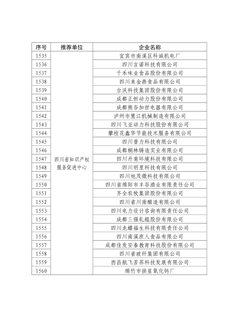 剛剛！國知局公布2019年度國家知識產(chǎn)權(quán)優(yōu)勢示范企業(yè)評審和復(fù)驗結(jié)果