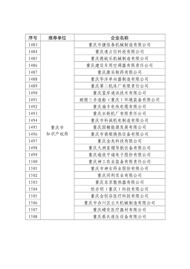 剛剛！國知局公布2019年度國家知識產(chǎn)權(quán)優(yōu)勢示范企業(yè)評審和復(fù)驗結(jié)果