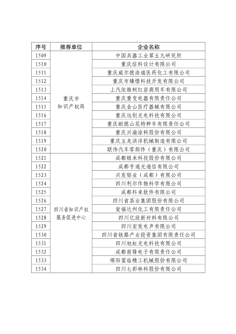 剛剛！國知局公布2019年度國家知識產(chǎn)權(quán)優(yōu)勢示范企業(yè)評審和復(fù)驗結(jié)果