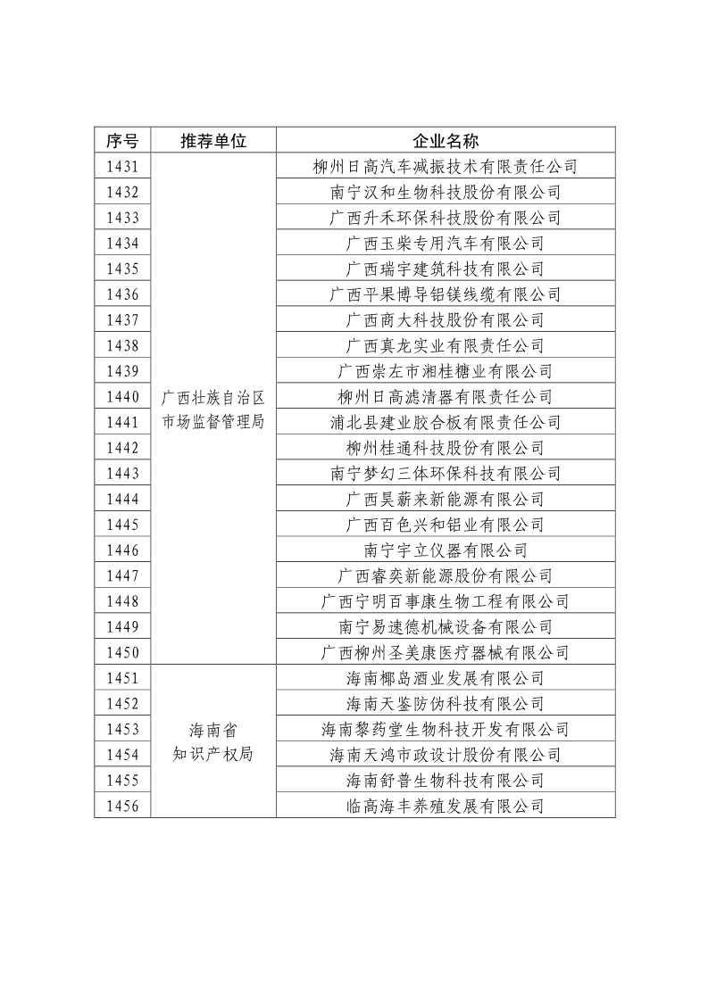 剛剛！國知局公布2019年度國家知識產(chǎn)權(quán)優(yōu)勢示范企業(yè)評審和復(fù)驗結(jié)果