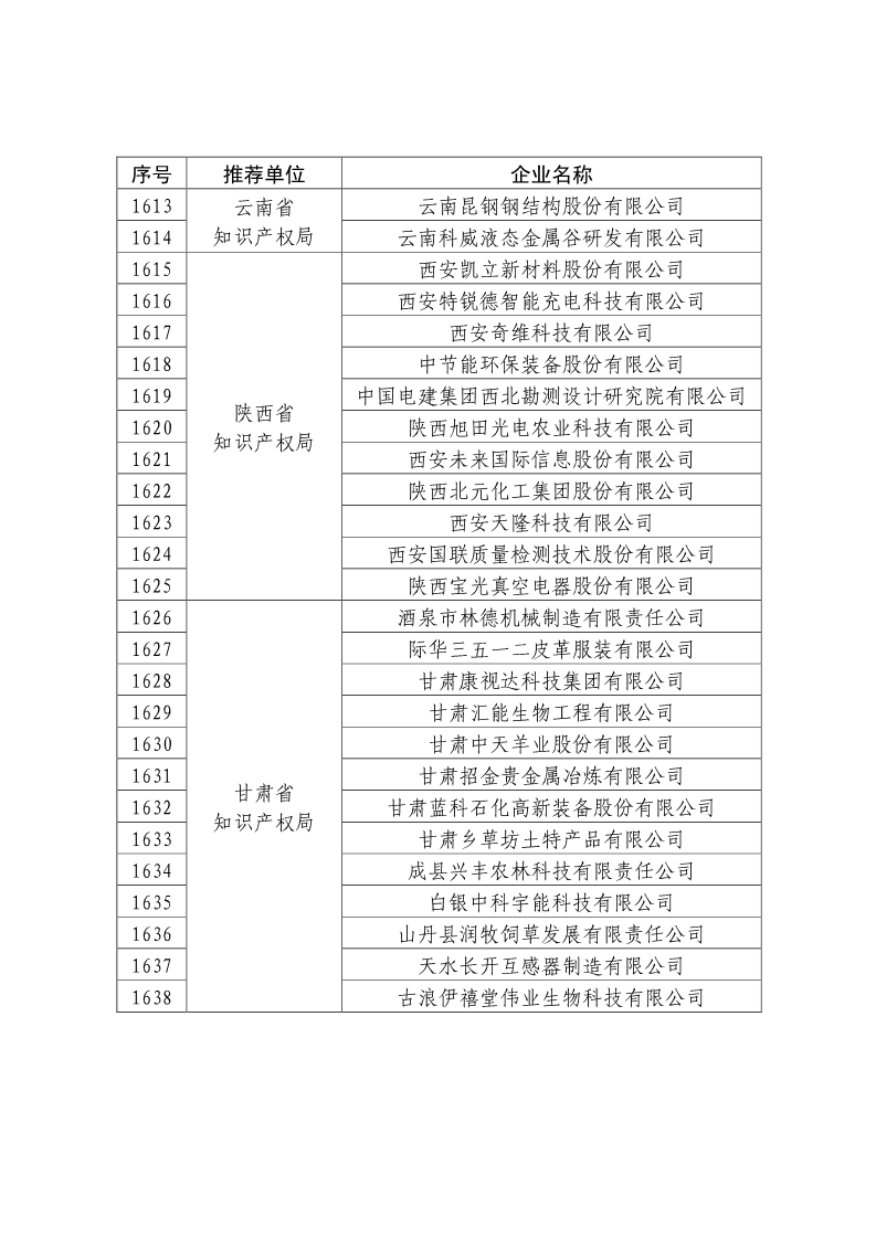 剛剛！國知局公布2019年度國家知識產(chǎn)權(quán)優(yōu)勢示范企業(yè)評審和復(fù)驗結(jié)果