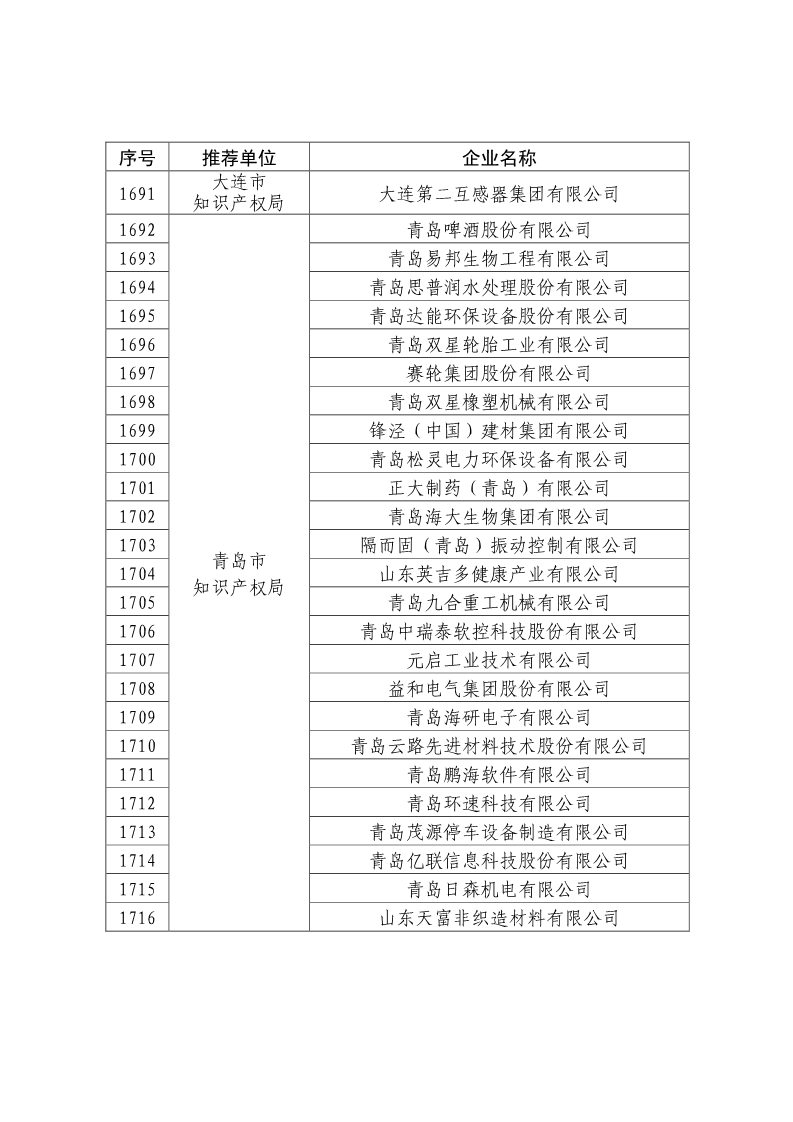 剛剛！國知局公布2019年度國家知識產(chǎn)權(quán)優(yōu)勢示范企業(yè)評審和復(fù)驗結(jié)果