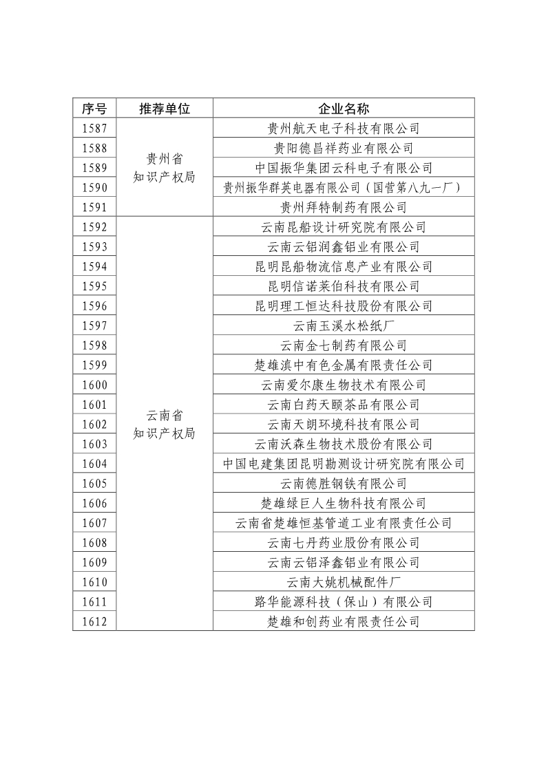 剛剛！國知局公布2019年度國家知識產(chǎn)權(quán)優(yōu)勢示范企業(yè)評審和復(fù)驗結(jié)果