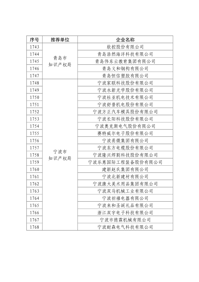 剛剛！國知局公布2019年度國家知識產(chǎn)權(quán)優(yōu)勢示范企業(yè)評審和復(fù)驗結(jié)果