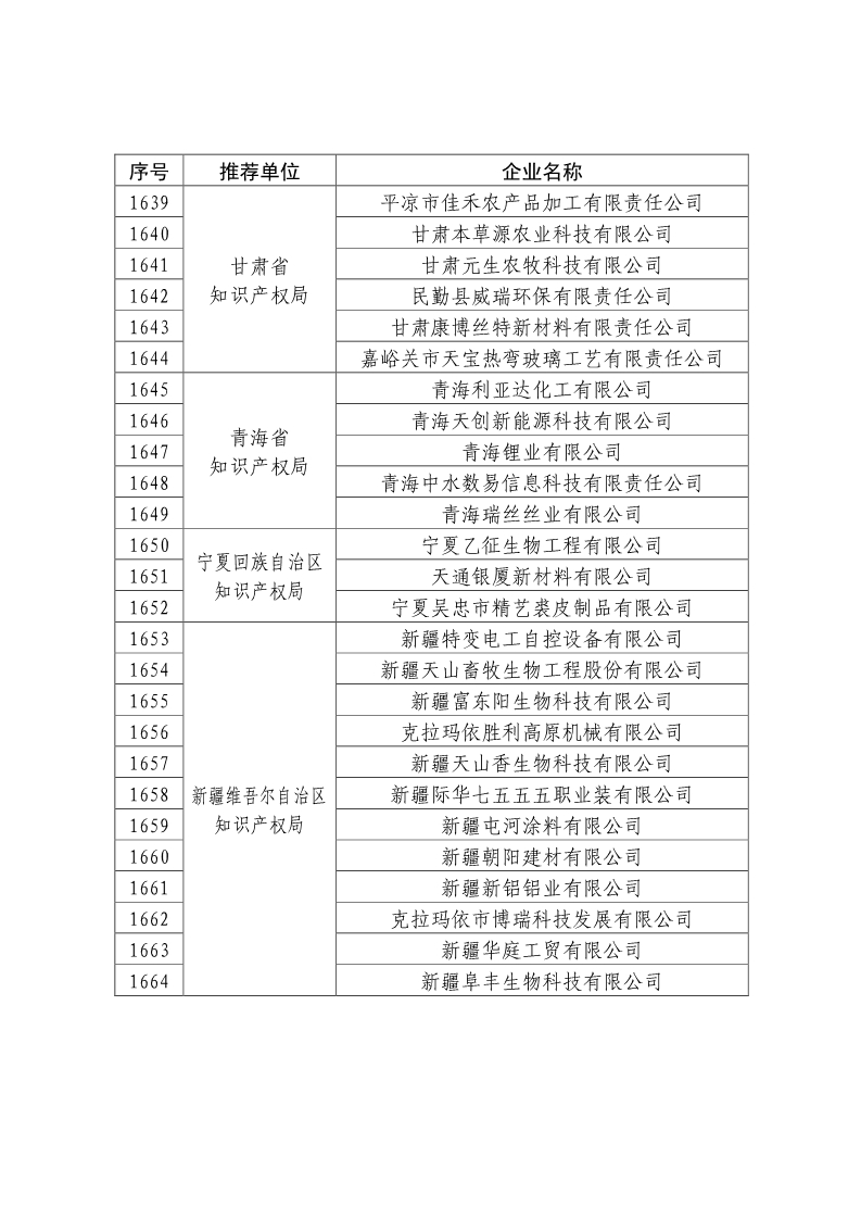 剛剛！國知局公布2019年度國家知識產(chǎn)權(quán)優(yōu)勢示范企業(yè)評審和復(fù)驗結(jié)果