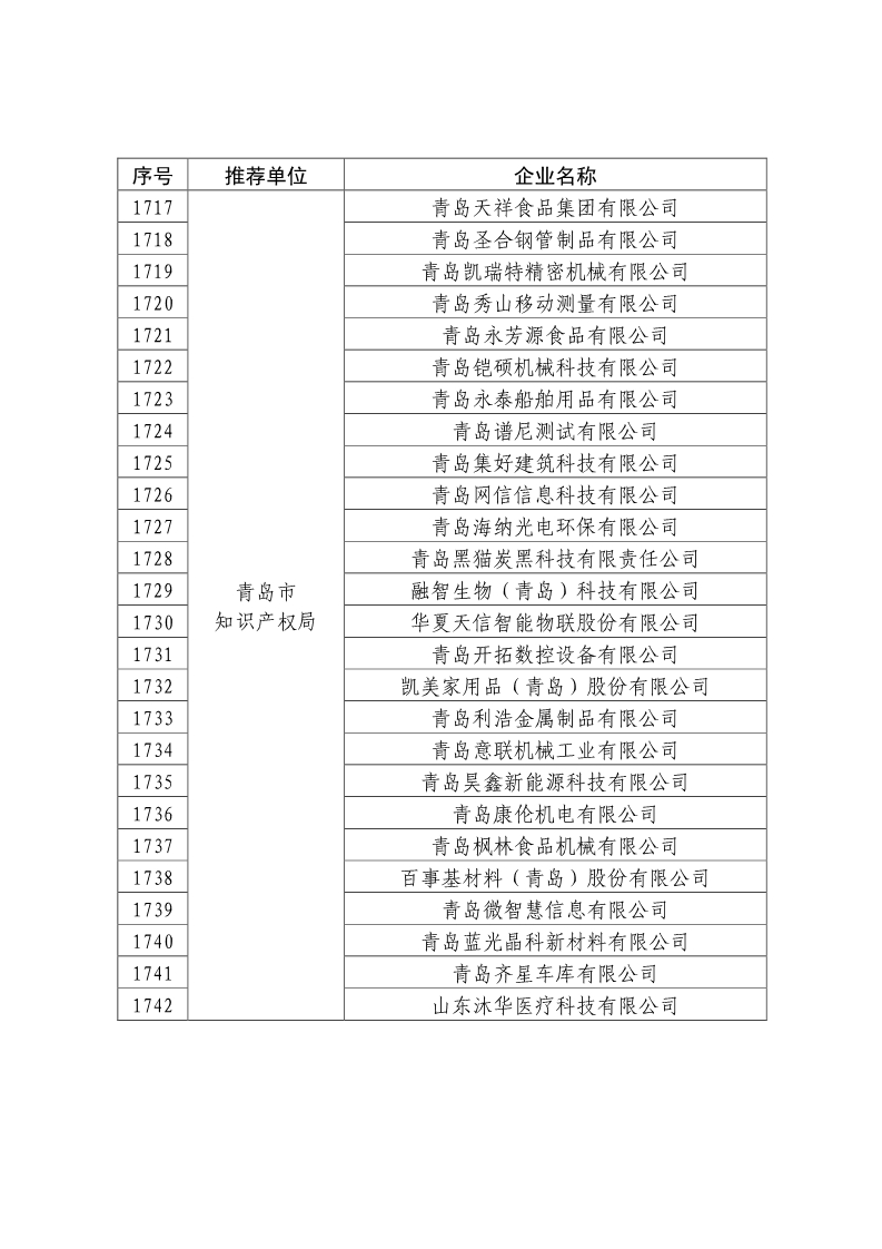 剛剛！國知局公布2019年度國家知識產(chǎn)權(quán)優(yōu)勢示范企業(yè)評審和復(fù)驗結(jié)果